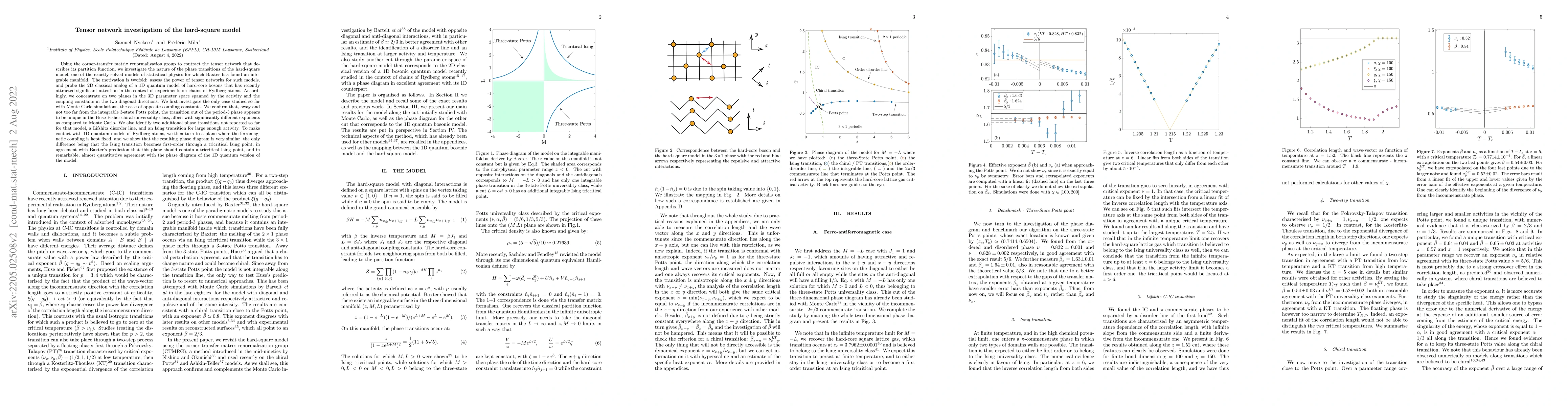 Thumbnail for Tensor network investigation of the hard-square model