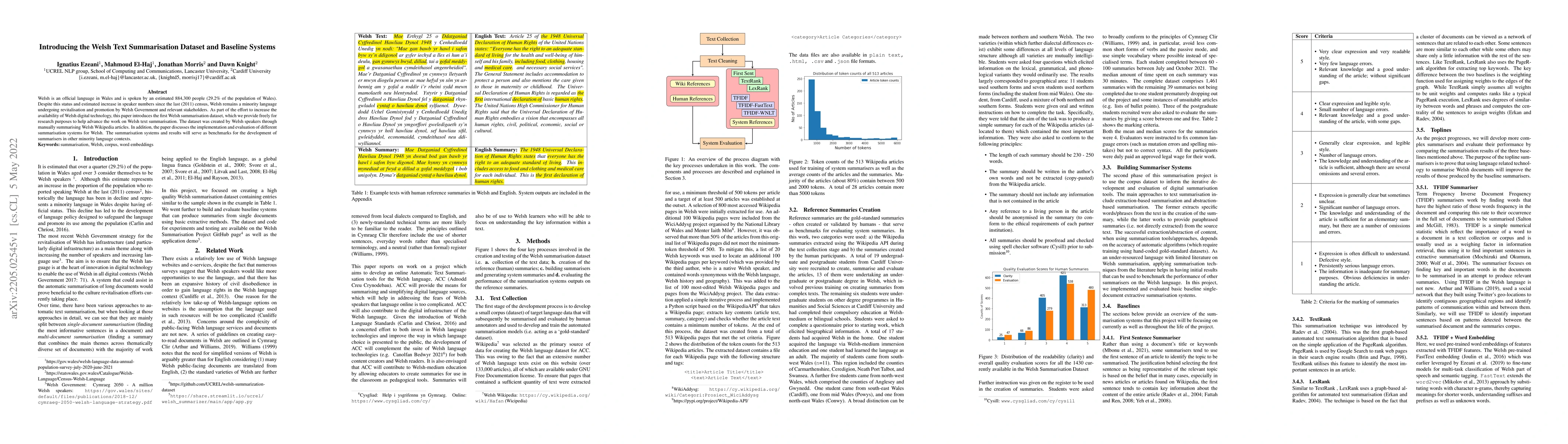 Thumbnail for Introducing the Welsh Text Summarisation Dataset and Baseline Systems