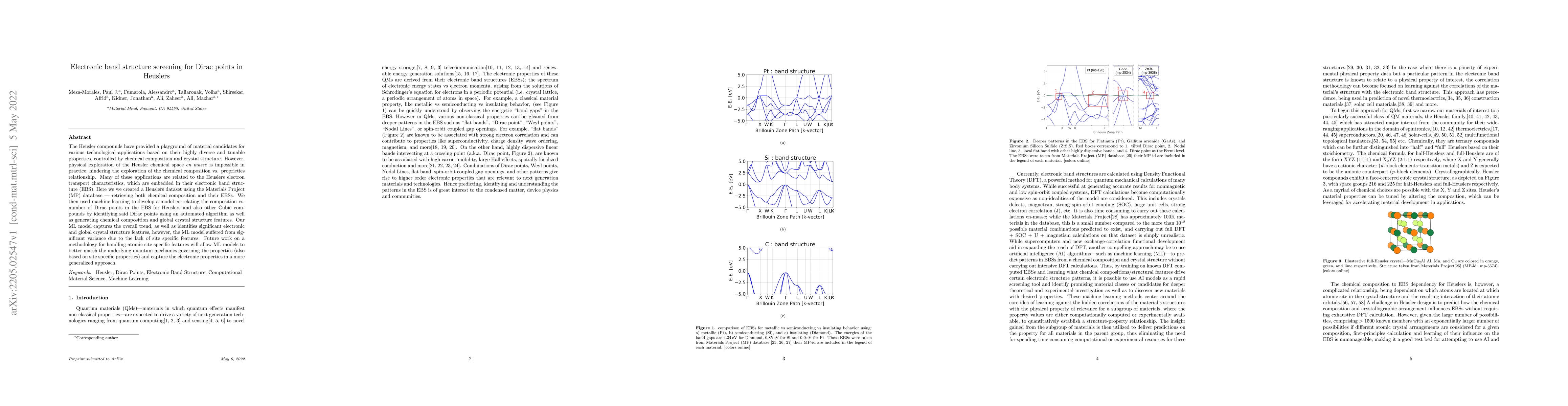 Thumbnail for Electronic band structure screening for Dirac points in Heuslers