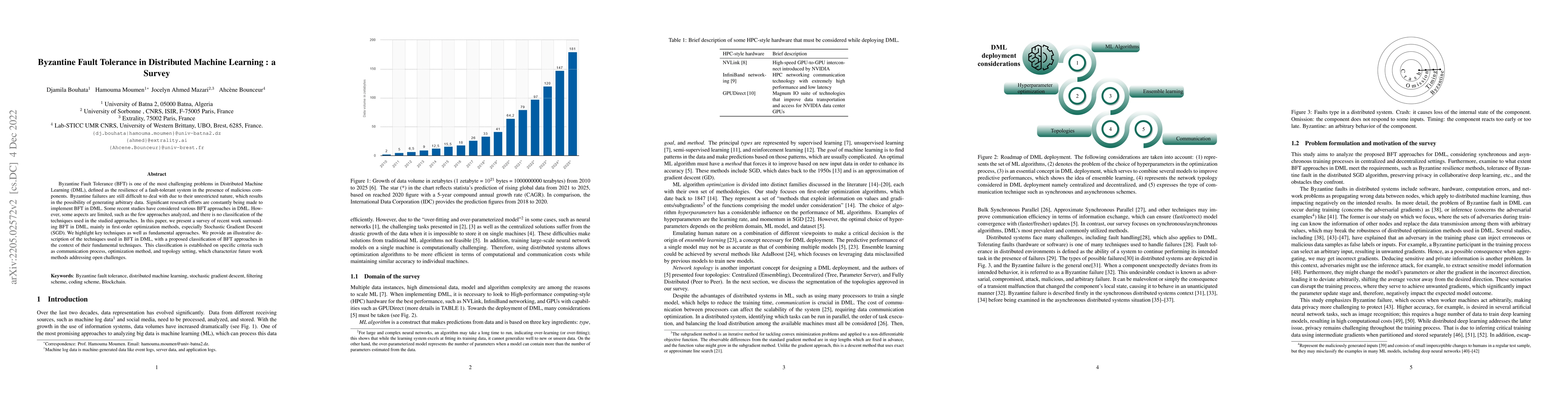 Thumbnail for Byzantine Fault Tolerance in Distributed Machine Learning : a Survey