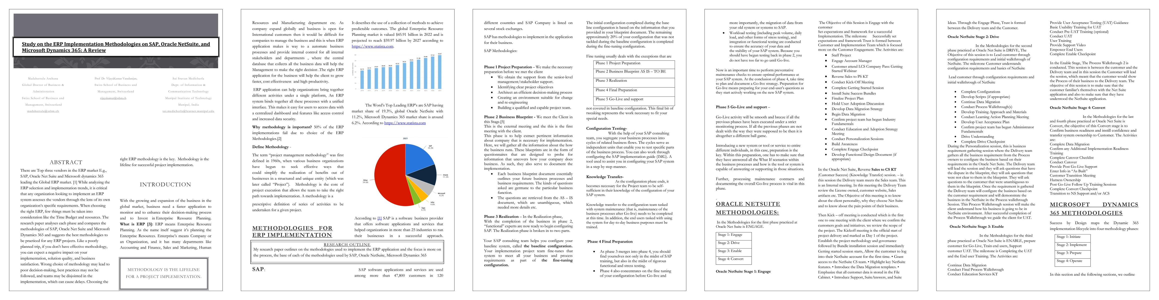 Thumbnail for Study on the ERP Implementation Methodologies on SAP, Oracle NetSuite,
  and Microsoft Dynamics 365: A Review
