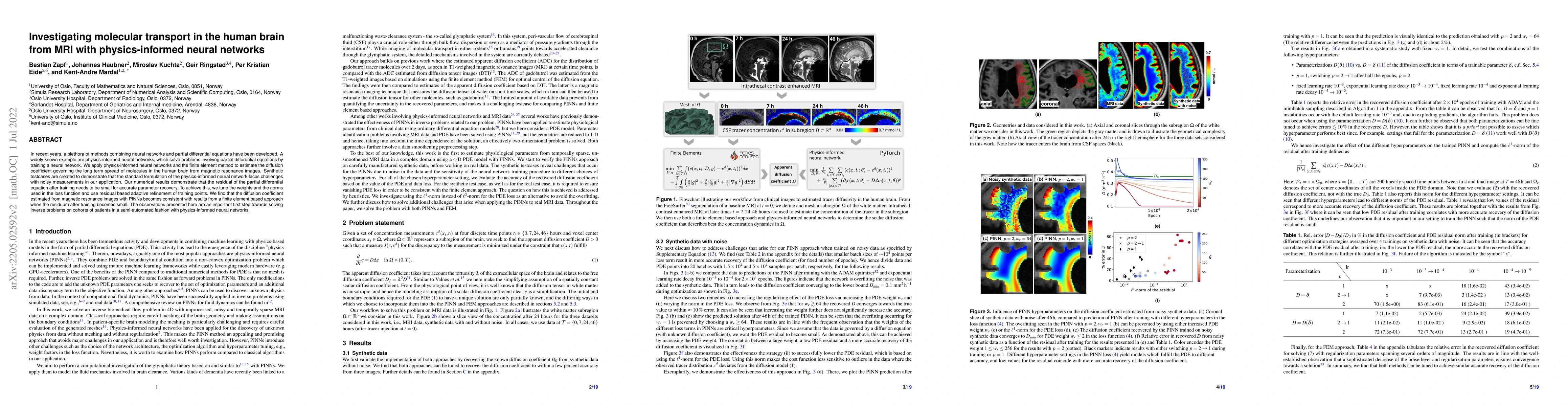Thumbnail for Investigating molecular transport in the human brain from MRI with
  physics-informed neural networks