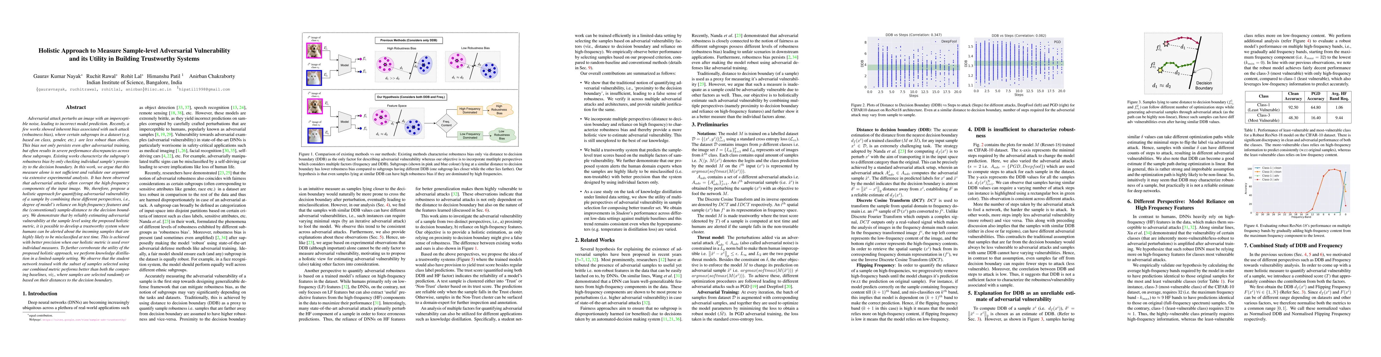 Thumbnail for Holistic Approach to Measure Sample-level Adversarial Vulnerability and
  its Utility in Building Trustworthy Systems