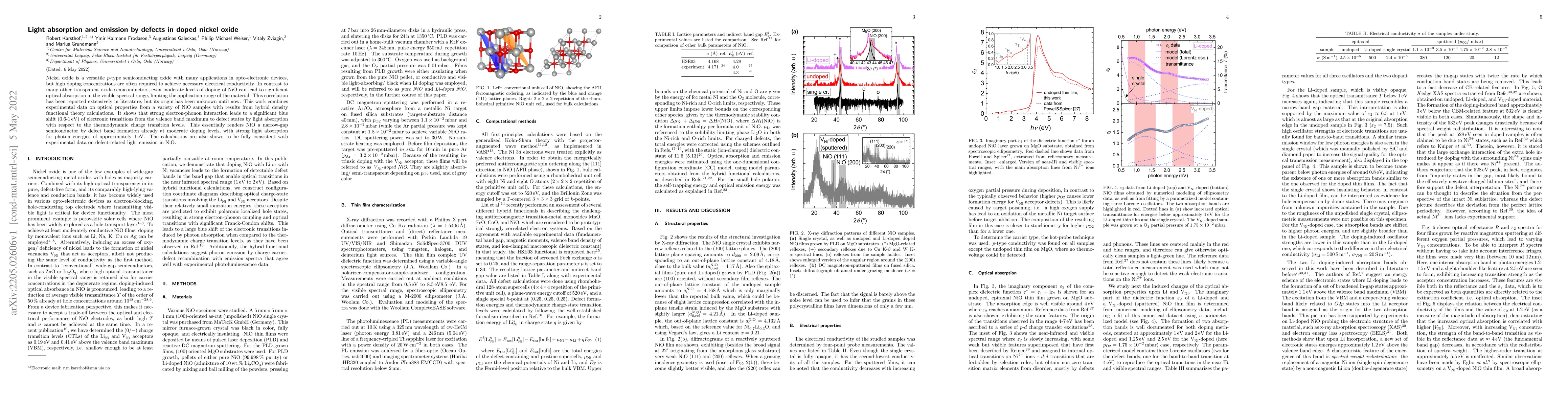 Thumbnail for Light absorption and emission by defects in doped nickel oxide