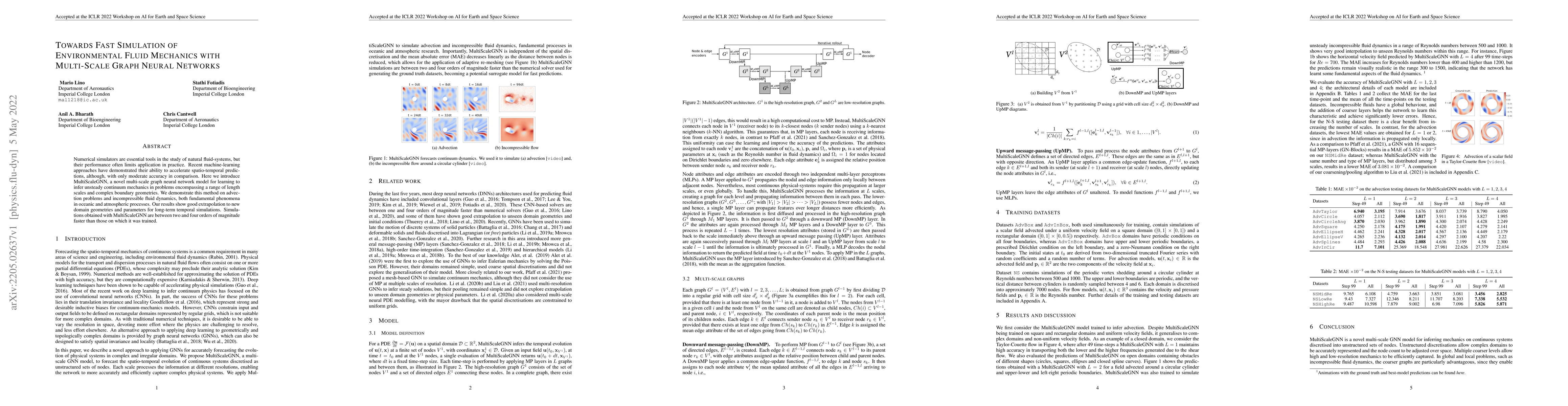 Thumbnail for Towards Fast Simulation of Environmental Fluid Mechanics with
  Multi-Scale Graph Neural Networks