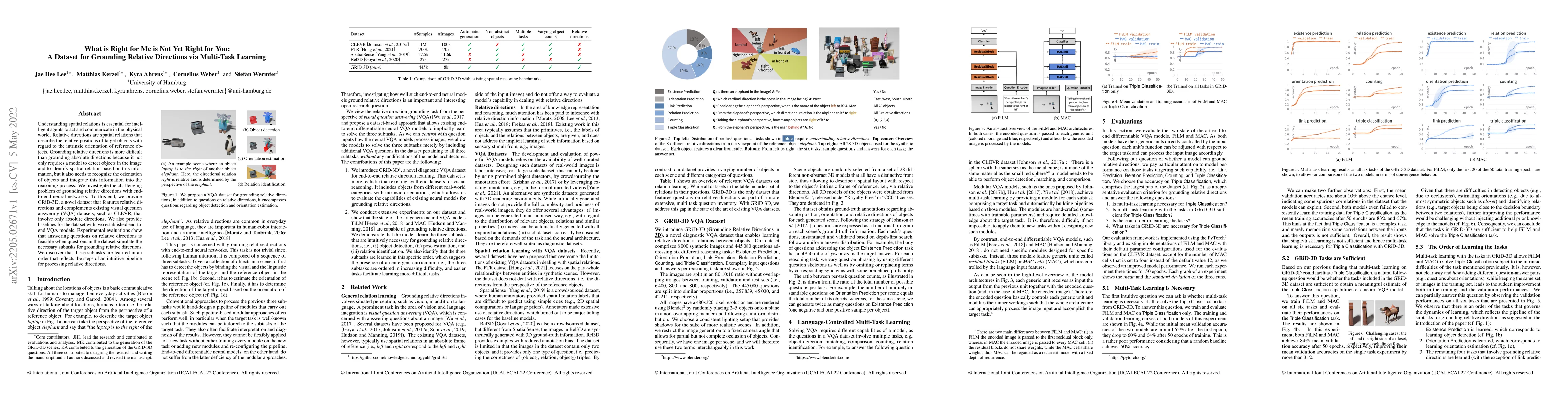Thumbnail for What is Right for Me is Not Yet Right for You: A Dataset for Grounding
  Relative Directions via Multi-Task Learning