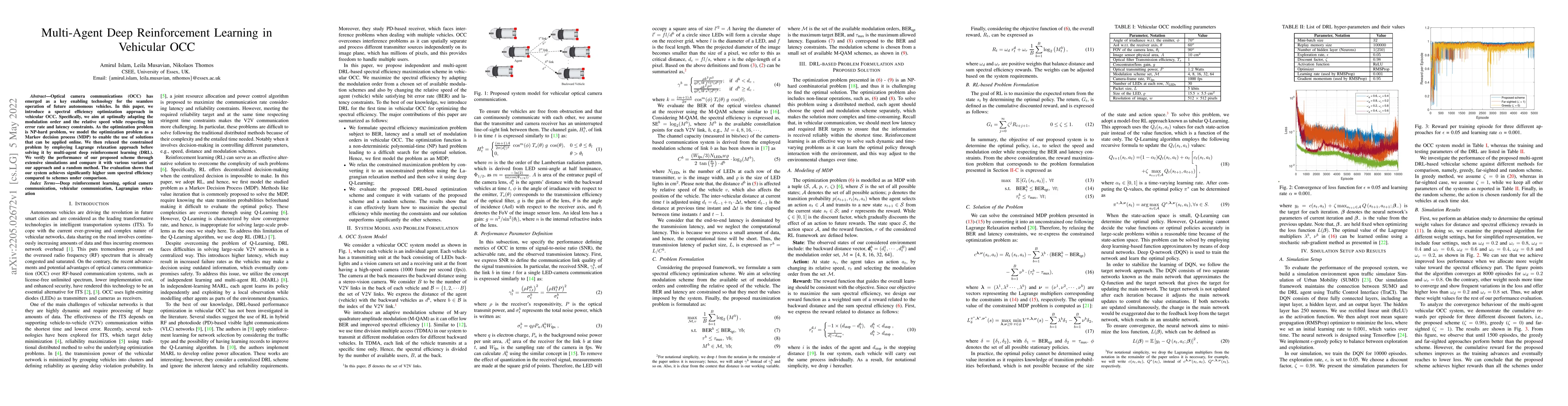 Thumbnail for Multi-Agent Deep Reinforcement Learning in Vehicular OCC