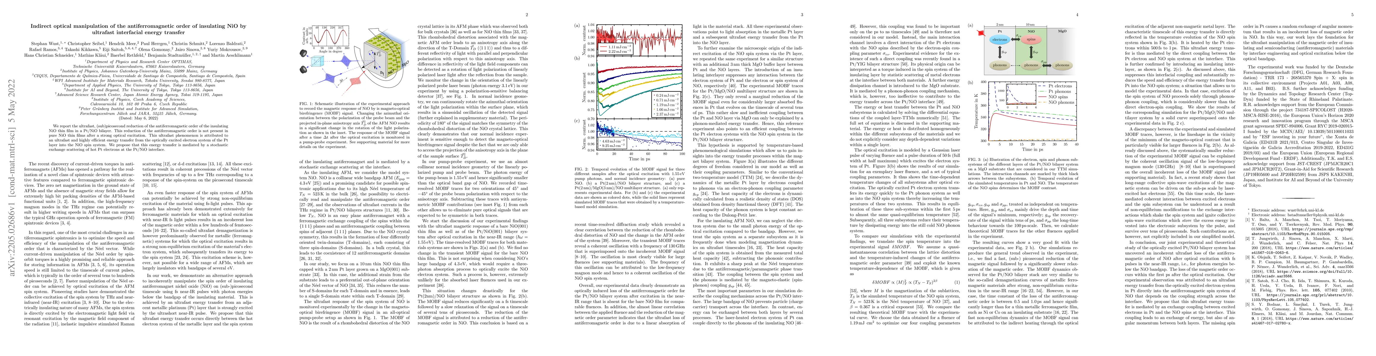 Thumbnail for Indirect optical manipulation of the antiferromagnetic order of
  insulating NiO by ultrafast interfacial energy transfer