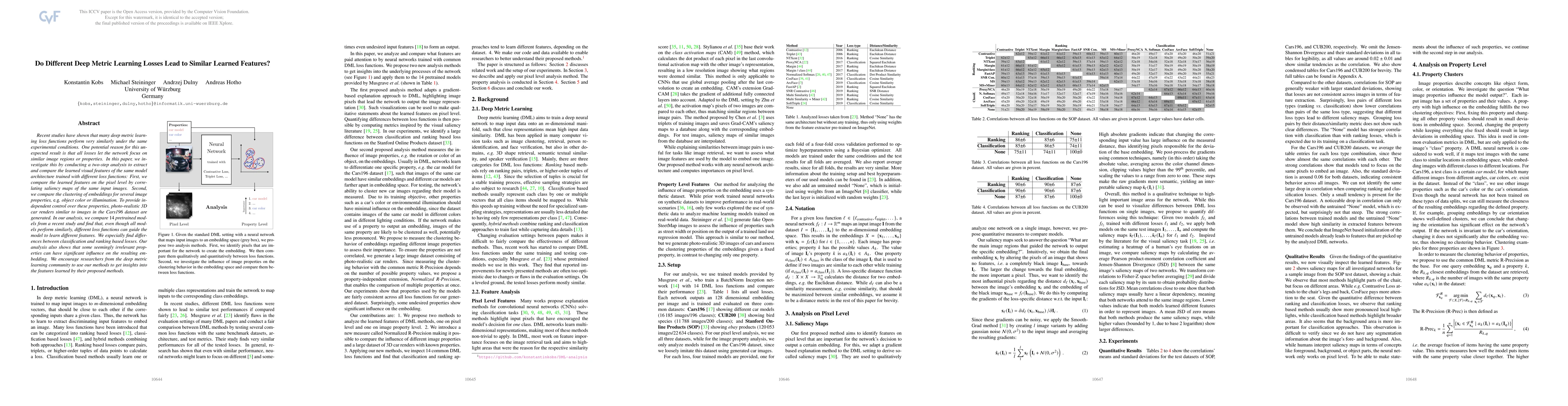 Thumbnail for Do Different Deep Metric Learning Losses Lead to Similar Learned
  Features?