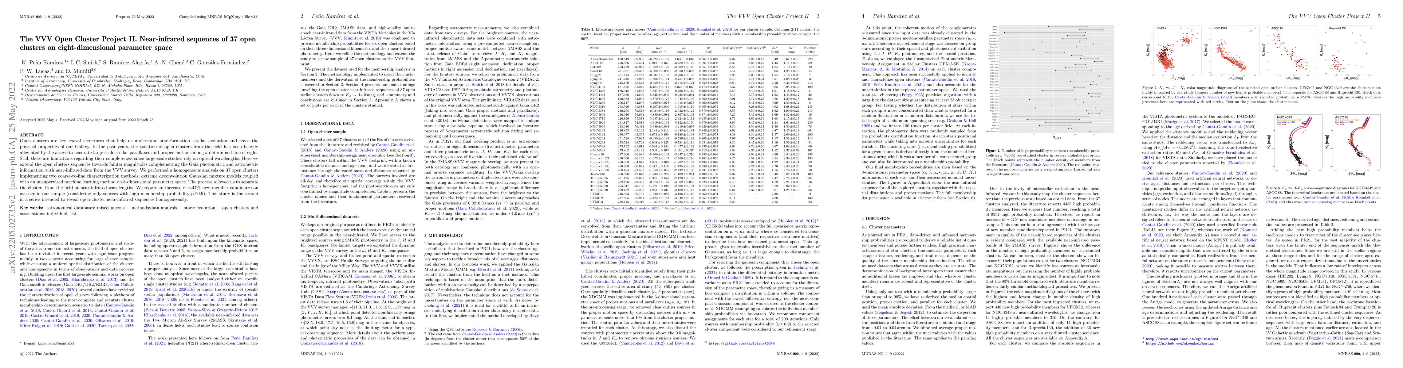 Thumbnail for The VVV Open Cluster Project II. Near-infrared sequences of 37 open
  clusters on eight-dimensional parameter space