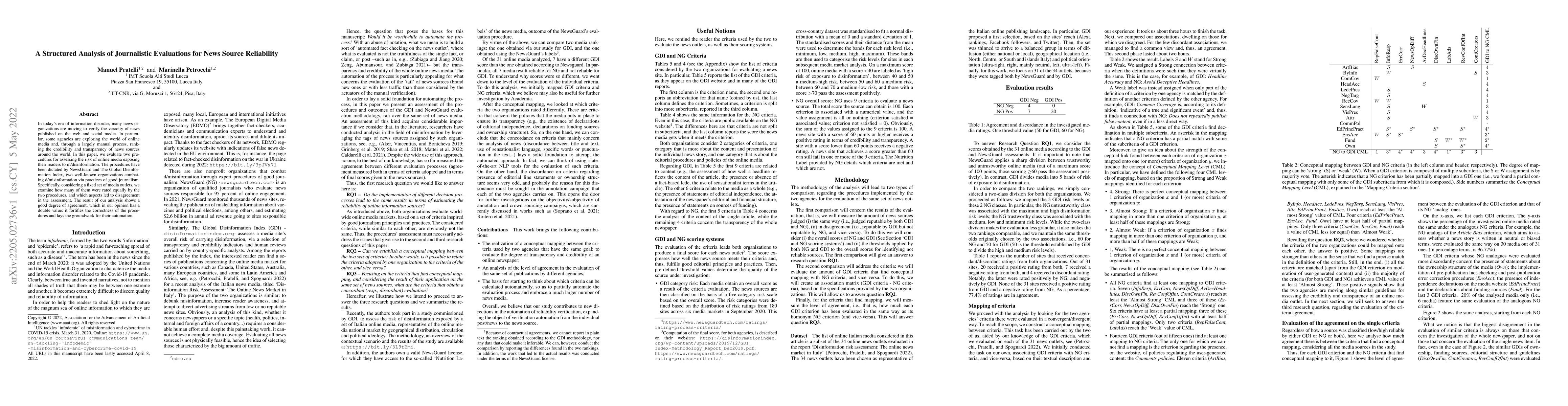 Thumbnail for A Structured Analysis of Journalistic Evaluations for News Source
  Reliability