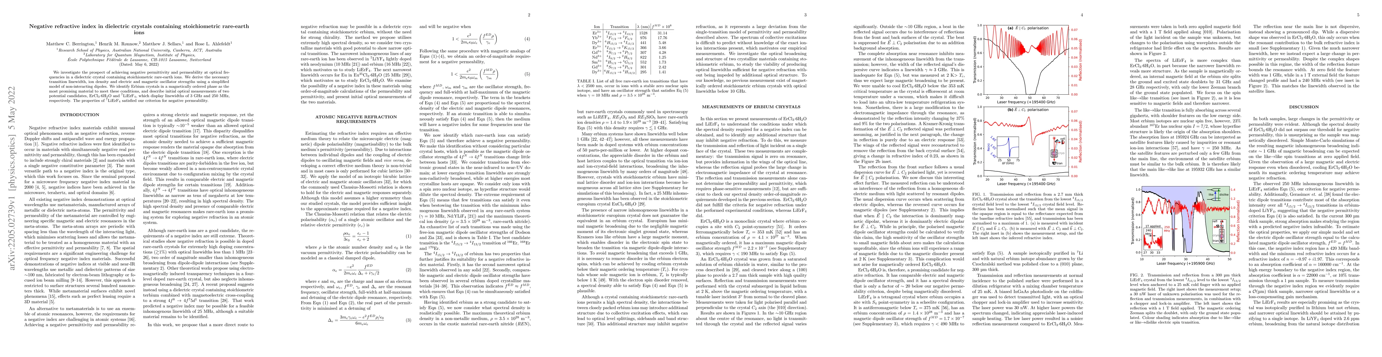Thumbnail for Negative refractive index in dielectric crystals containing
  stoichiometric rare-earth ions