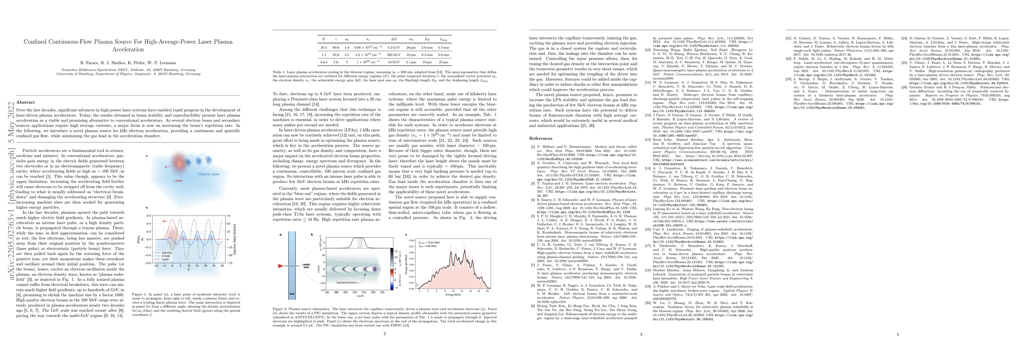 Thumbnail for Confined Continuous-Flow Plasma Source For High-Average-Power Laser
  Plasma Acceleration
