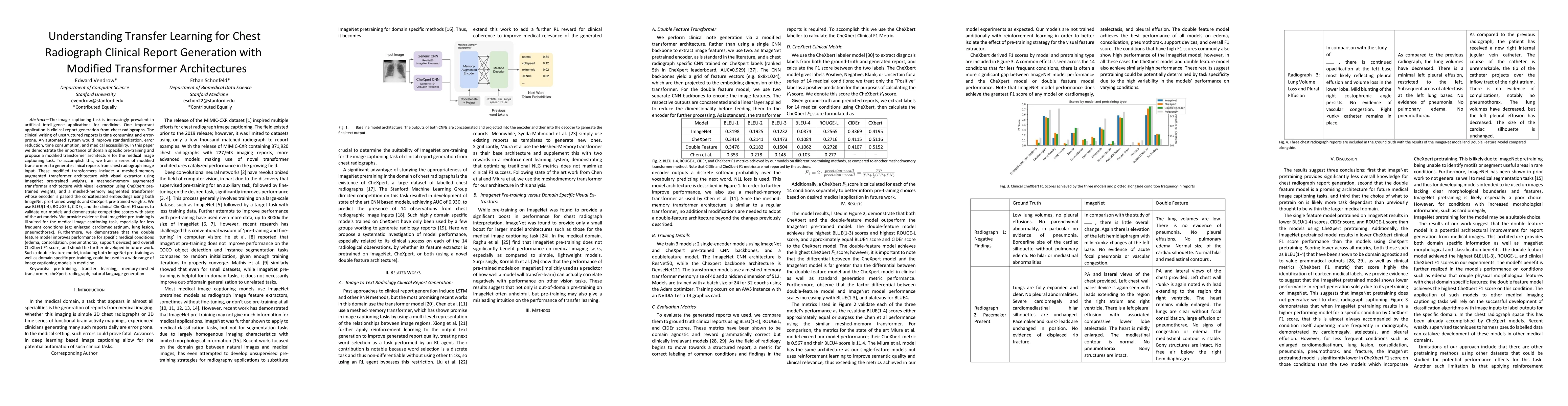 Thumbnail for Understanding Transfer Learning for Chest Radiograph Clinical Report
  Generation with Modified Transformer Architectures