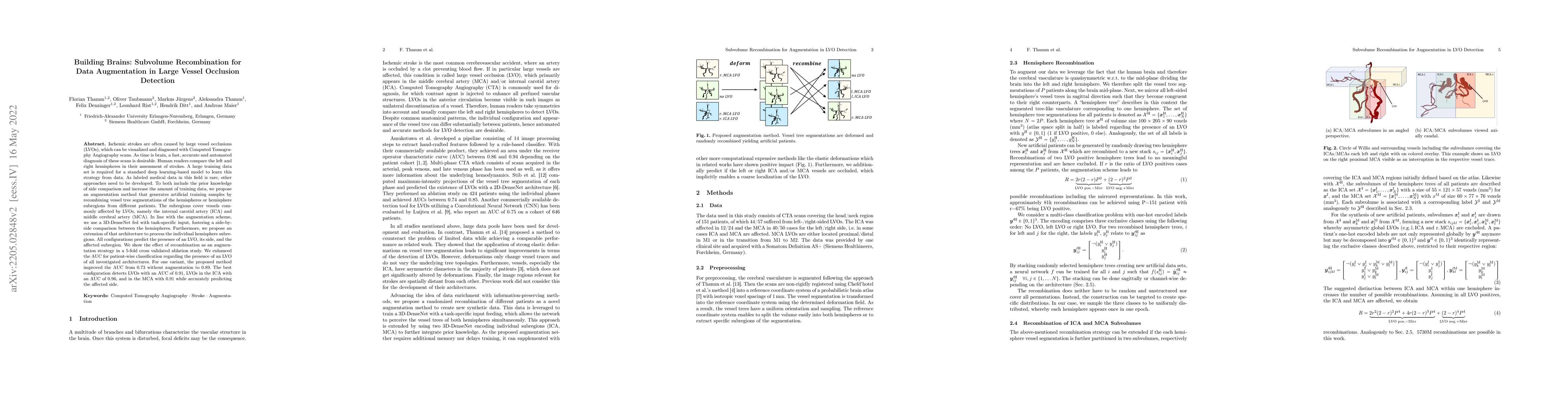 Thumbnail for Building Brains: Subvolume Recombination for Data Augmentation in Large
  Vessel Occlusion Detection