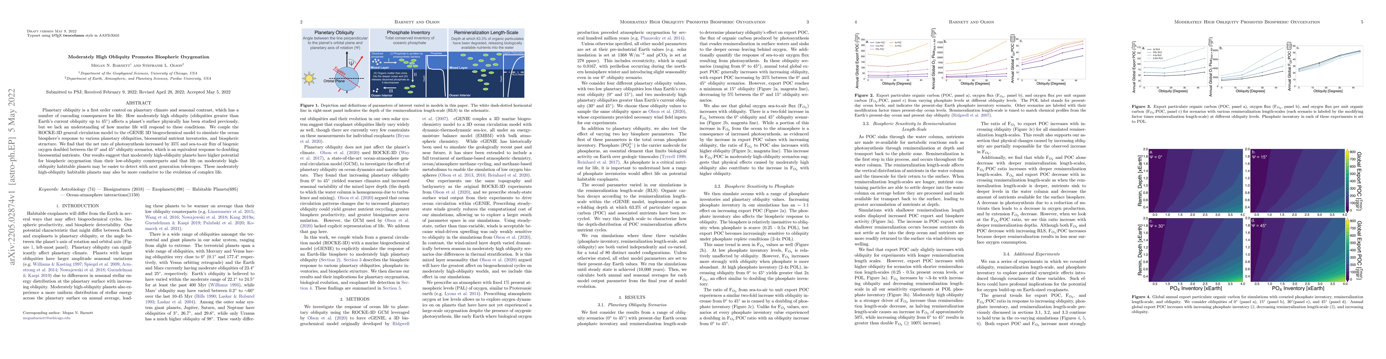 Thumbnail for Moderately High Obliquity Promotes Biospheric Oxygenation
