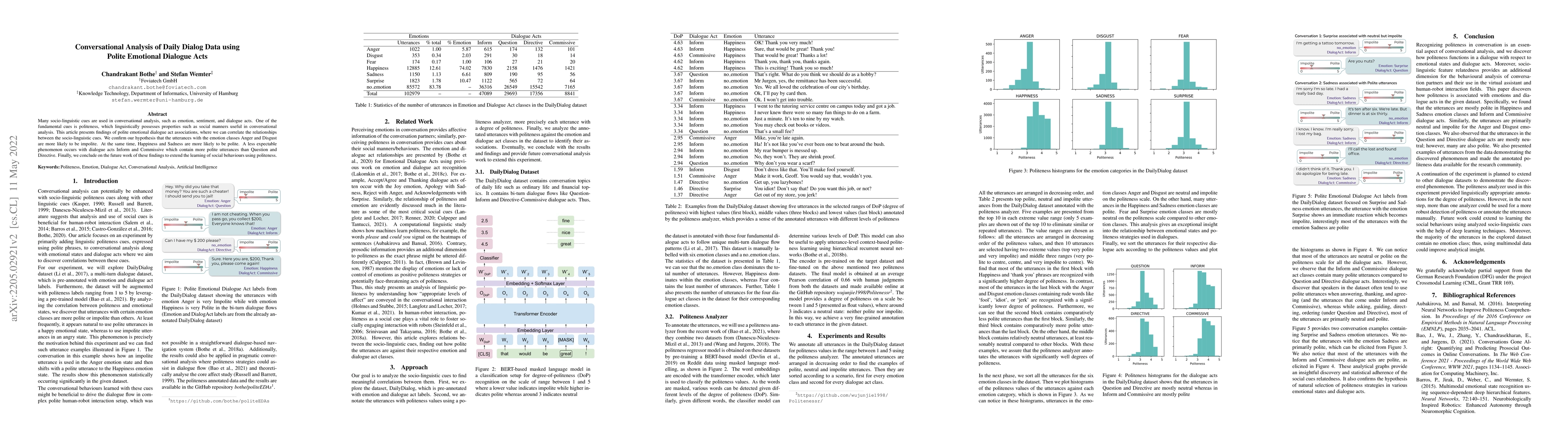 Thumbnail for Conversational Analysis of Daily Dialog Data using Polite Emotional
  Dialogue Acts