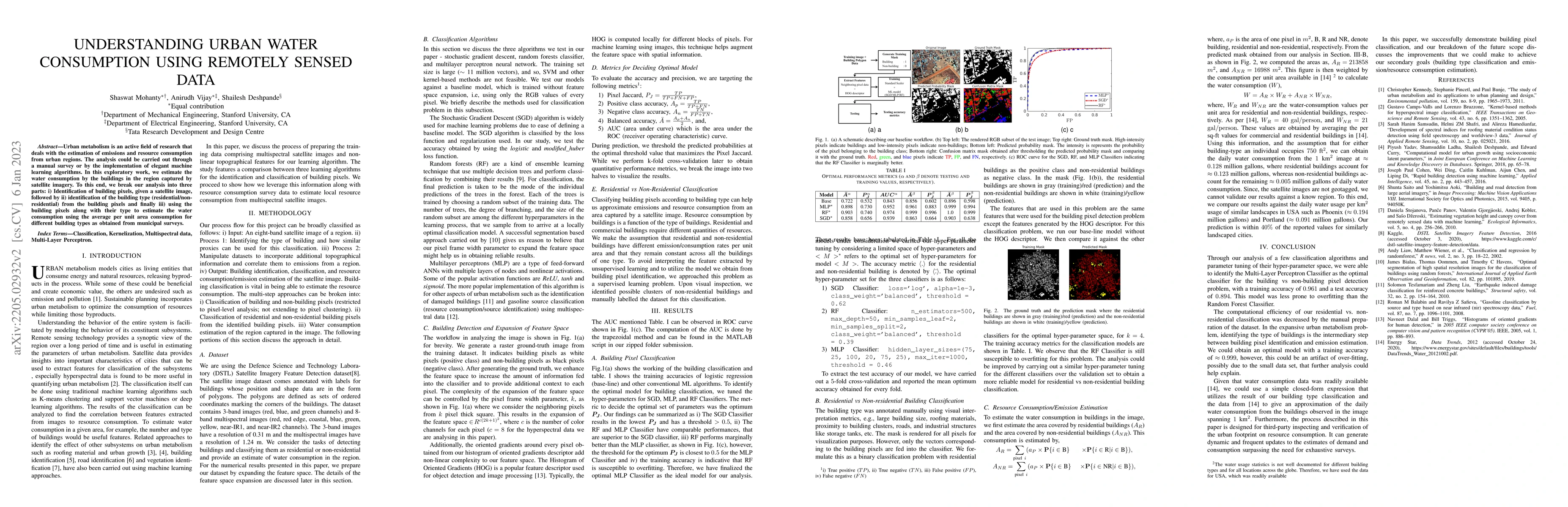 Thumbnail for Understanding Urban Water Consumption using Remotely Sensed Data