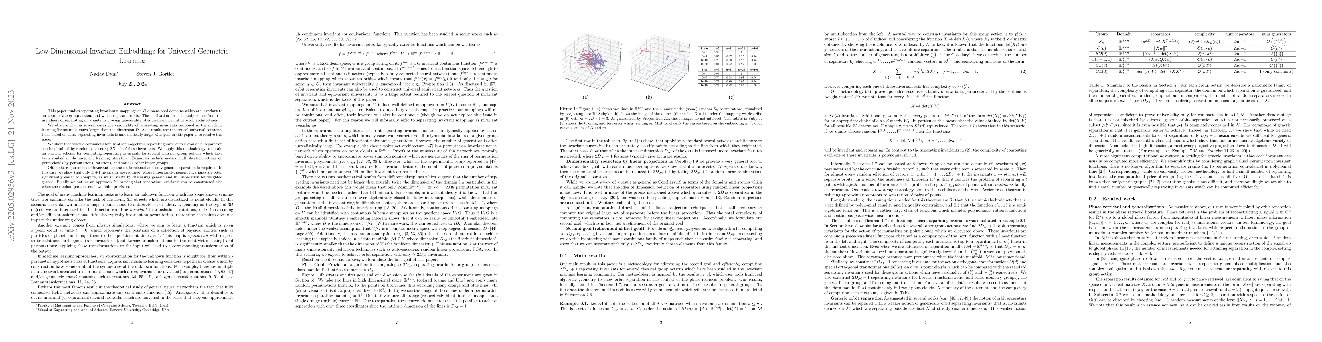 Thumbnail for Low Dimensional Invariant Embeddings for Universal Geometric Learning