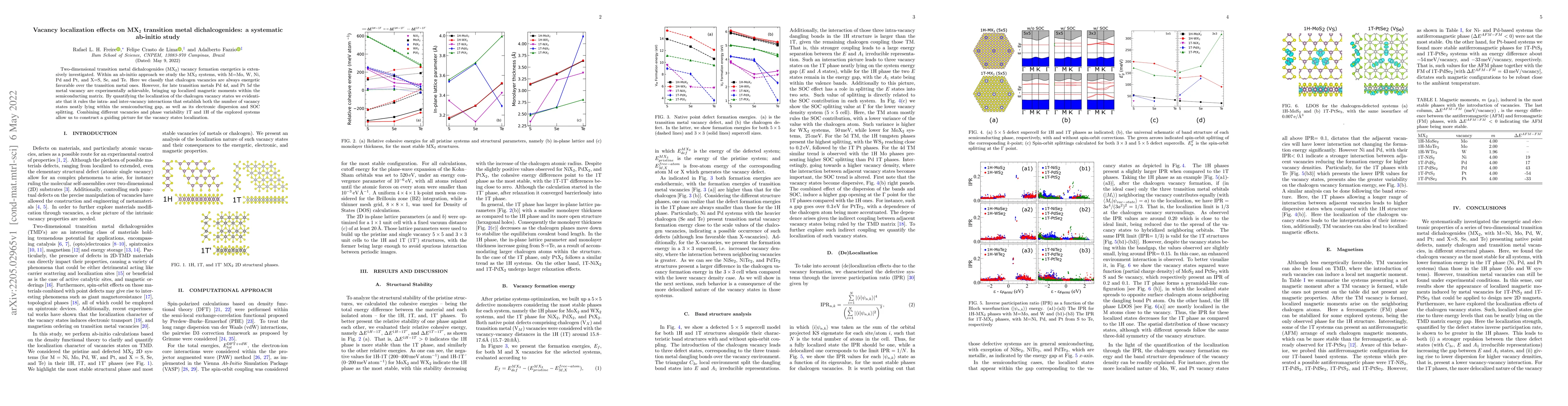 Thumbnail for Vacancy localization effects on MX2 transition metal dichalcogenides: a
  systematic ab-initio study