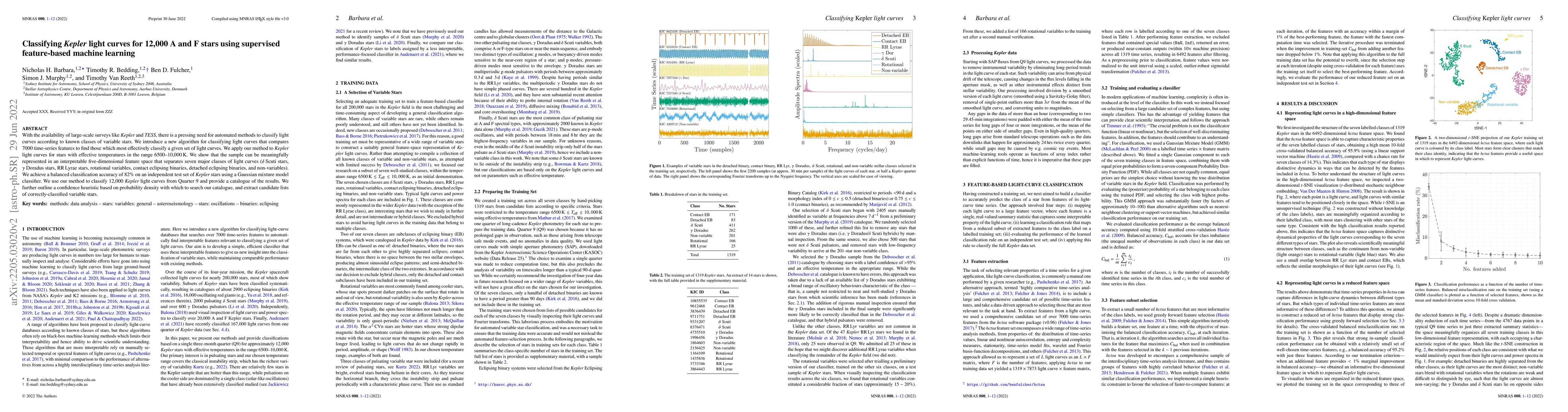 Thumbnail for Classifying Kepler light curves for 12,000 A and F stars using
  supervised feature-based machine learning