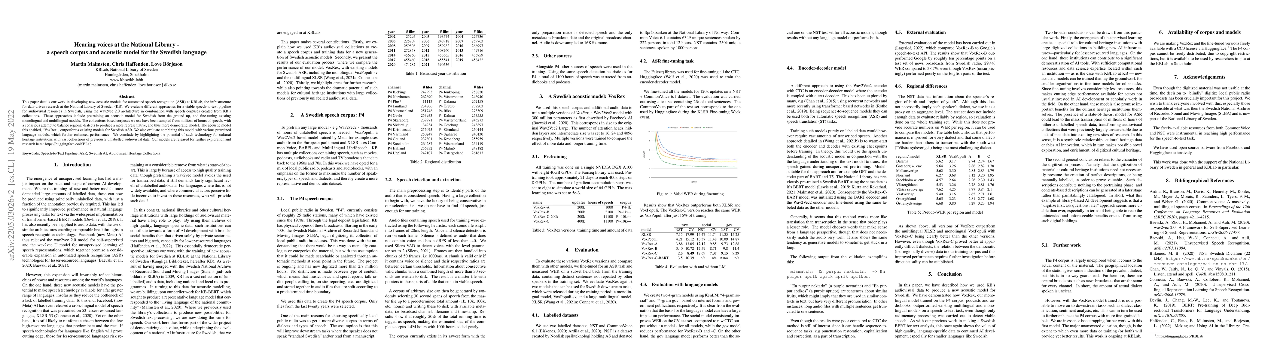 Thumbnail for Hearing voices at the National Library -- a speech corpus and acoustic
  model for the Swedish language