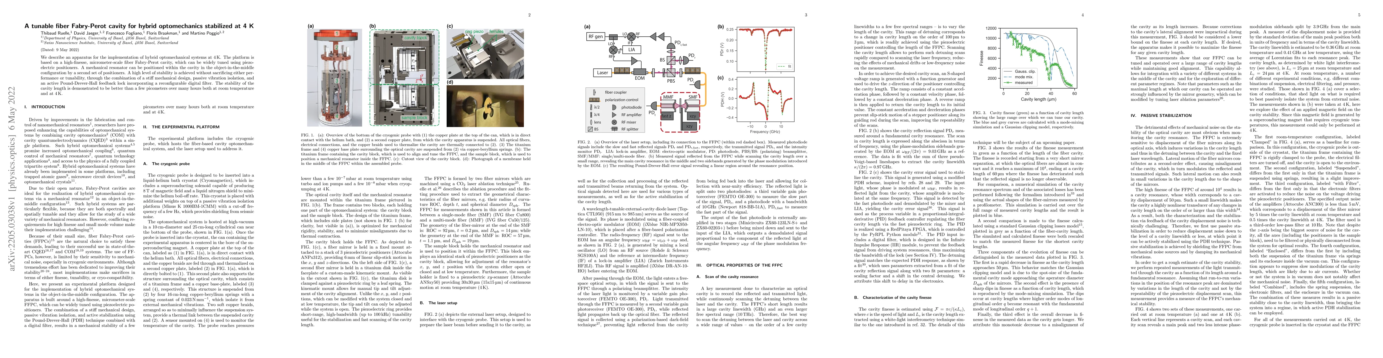 Thumbnail for A tunable fiber Fabry-Perot cavity for hybrid optomechanics stabilized
  at 4 K