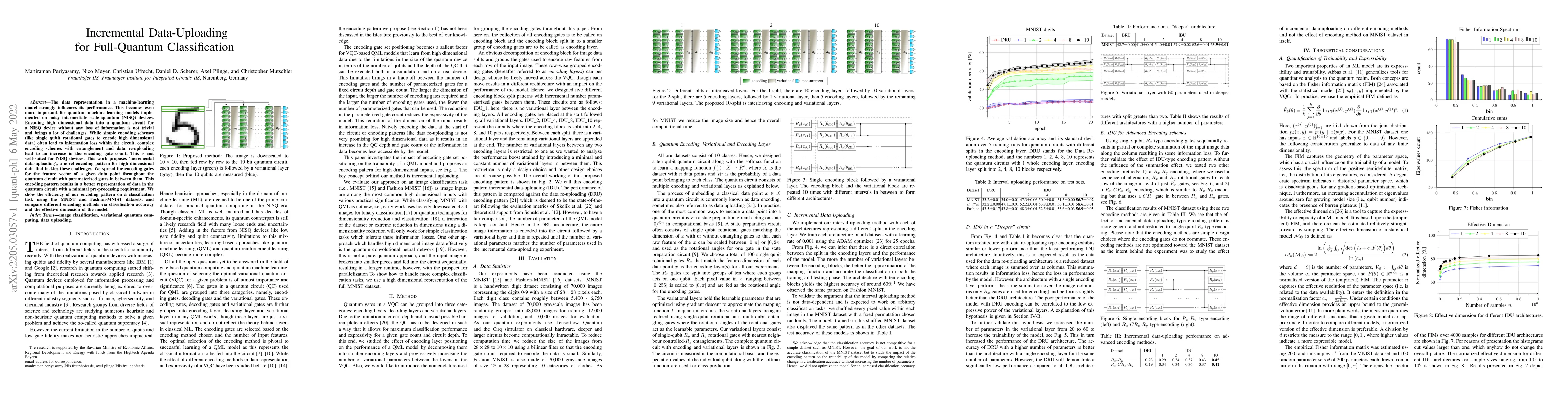 Thumbnail for Incremental Data-Uploading for Full-Quantum Classification
