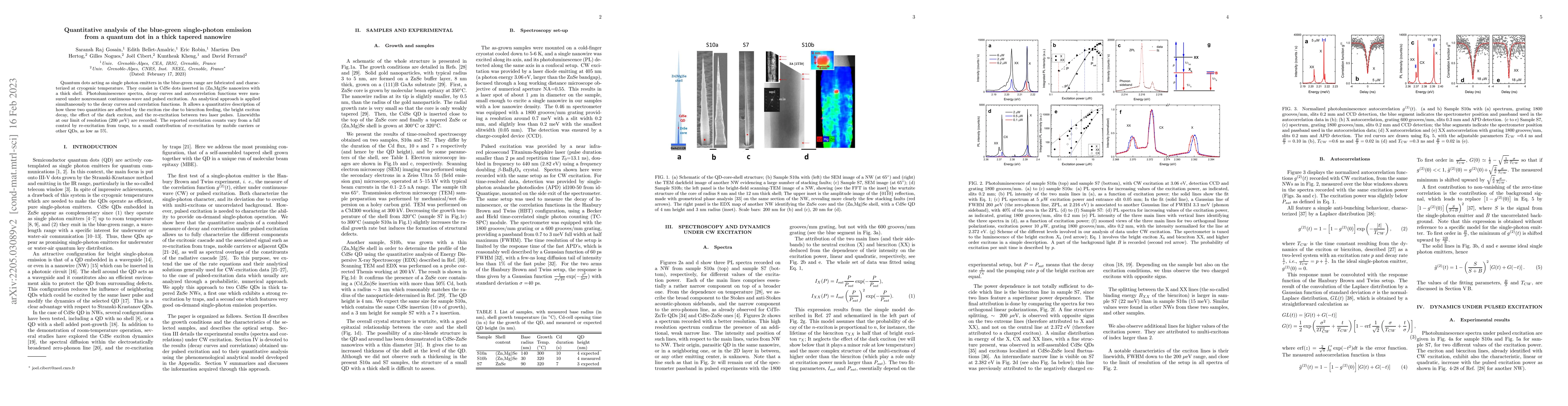 Thumbnail for Quantitative analysis of the blue-green single-photon emission from a
  quantum dot in a thick tapered nanowire