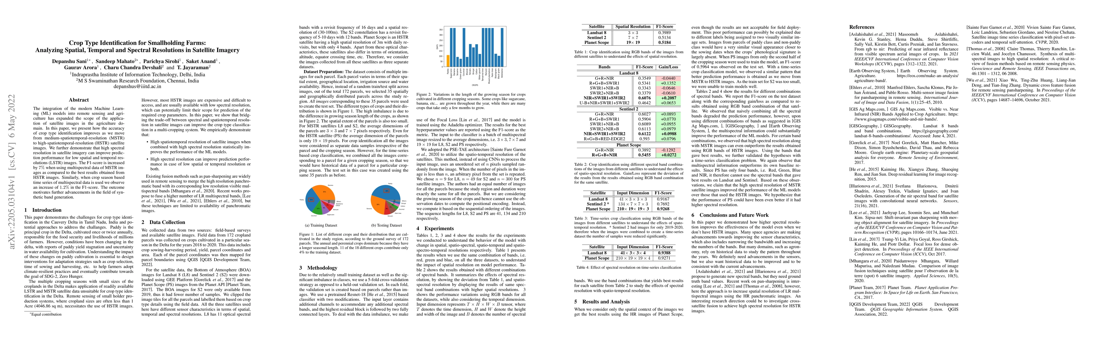 Thumbnail for Crop Type Identification for Smallholding Farms: Analyzing Spatial,
  Temporal and Spectral Resolutions in Satellite Imagery