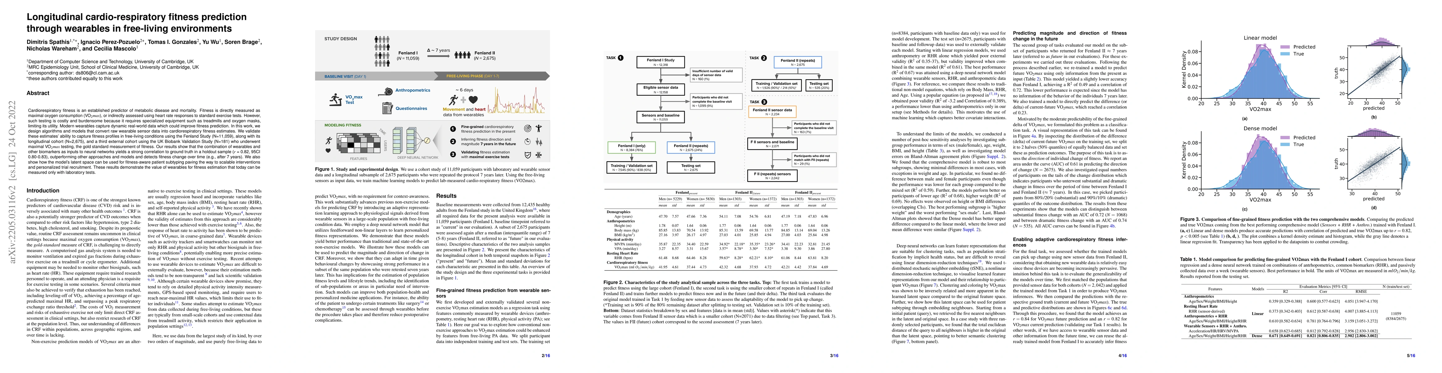 Thumbnail for Longitudinal cardio-respiratory fitness prediction through wearables in
  free-living environments