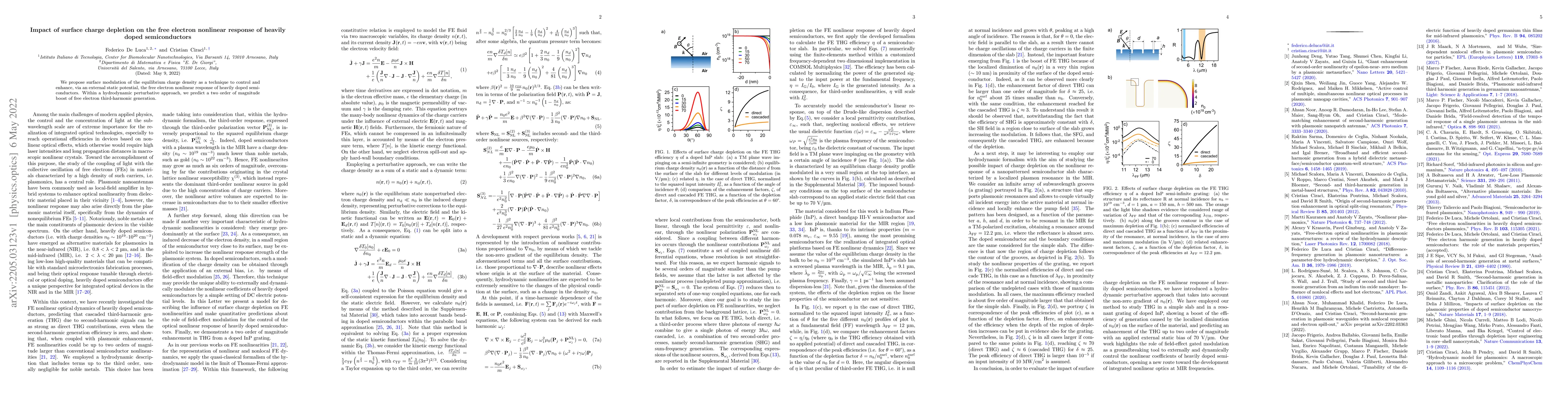 Thumbnail for Impact of surface charge depletion on the free electron nonlinear
  response of heavily doped semiconductors