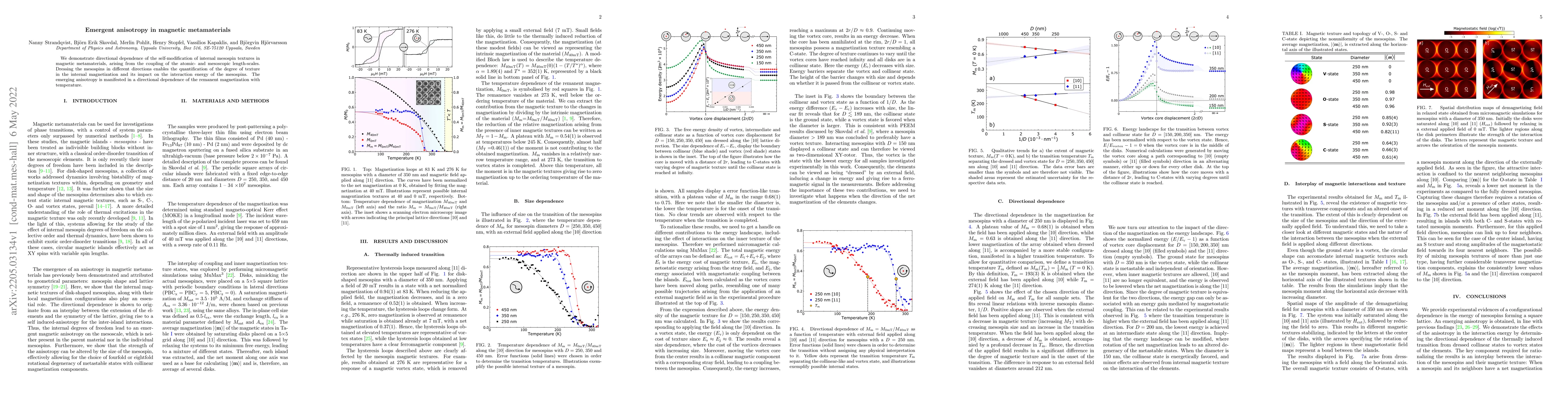 Thumbnail for Emergent anisotropy in magnetic metamaterials