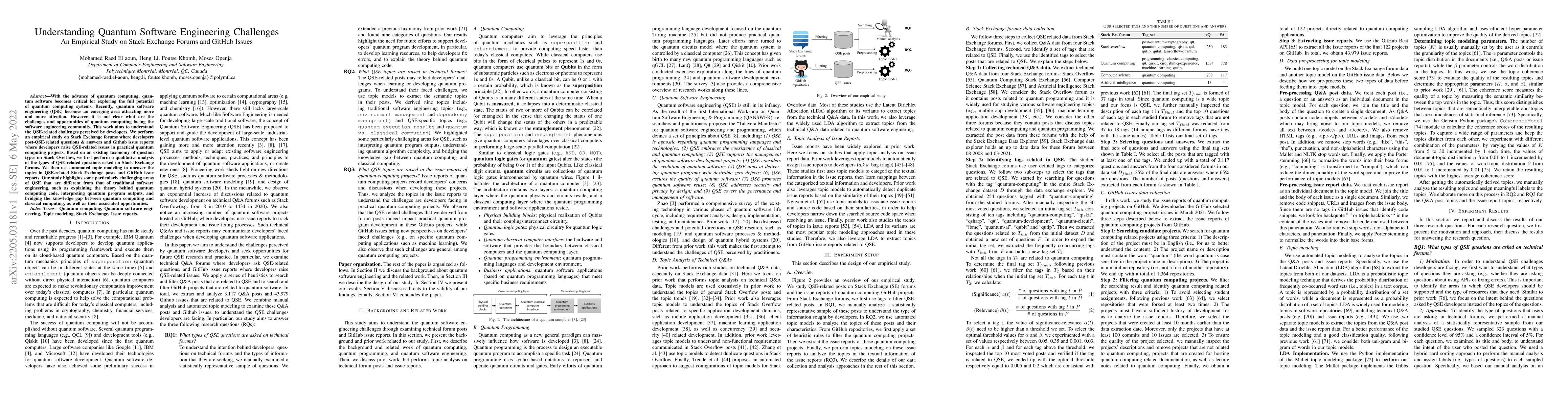 Thumbnail for Understanding Quantum Software Engineering Challenges An Empirical Study
  on Stack Exchange Forums and GitHub Issues
