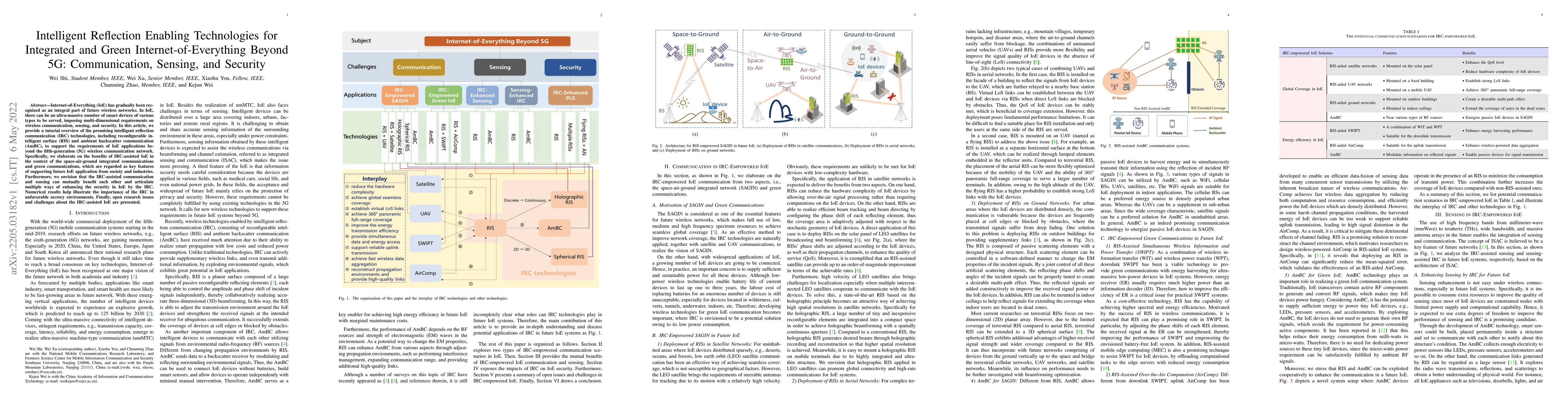 Thumbnail for Intelligent Reflection Enabling Technologies for Integrated and Green
  Internet-of-Everything Beyond 5G: Communication, Sensing, and Security