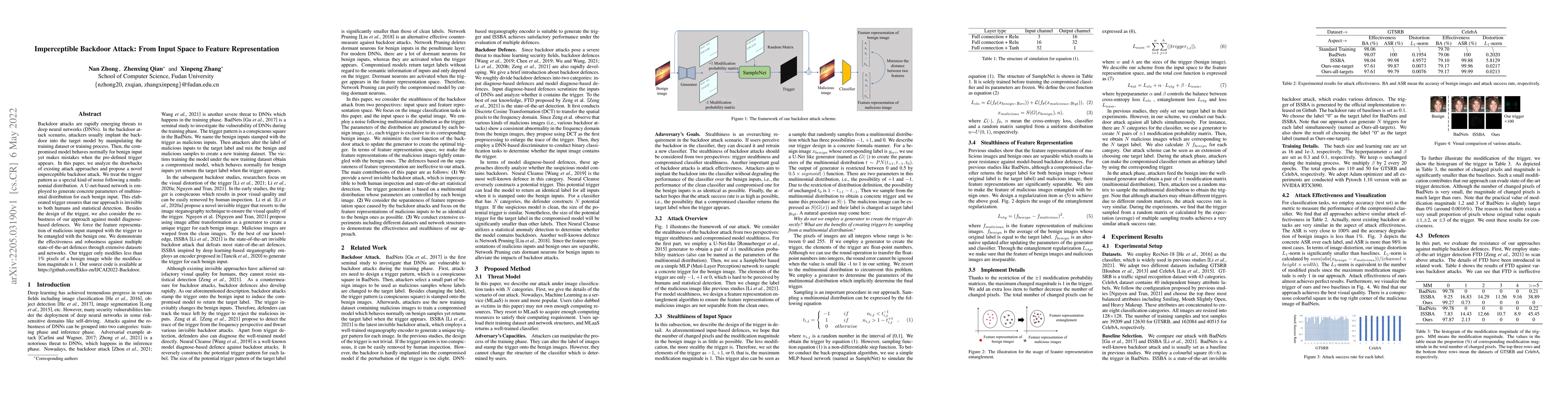 Thumbnail for Imperceptible Backdoor Attack: From Input Space to Feature
  Representation