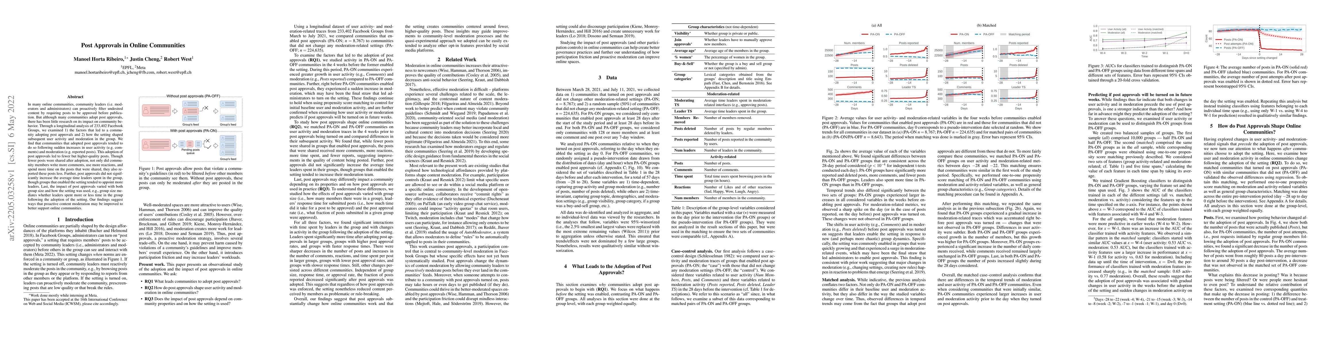 Thumbnail for Post Approvals in Online Communities