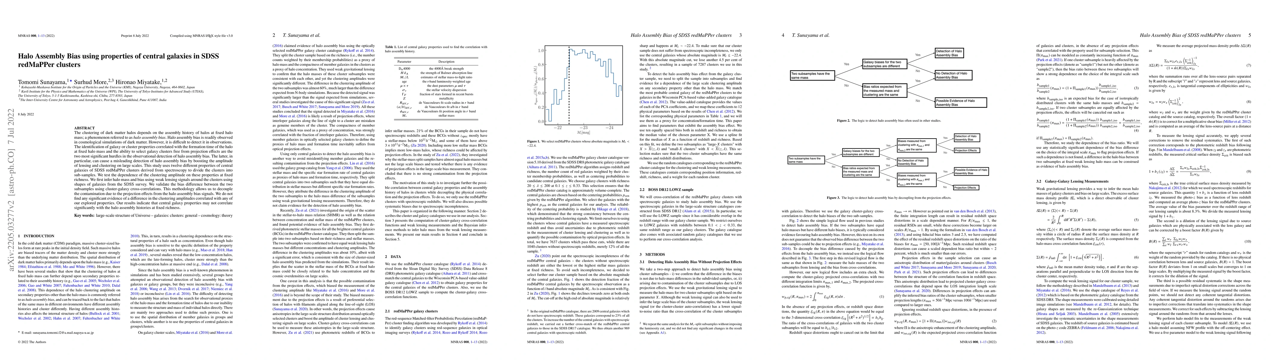 Thumbnail for Halo Assembly Bias using properties of central galaxies in SDSS
  redMaPPer clusters