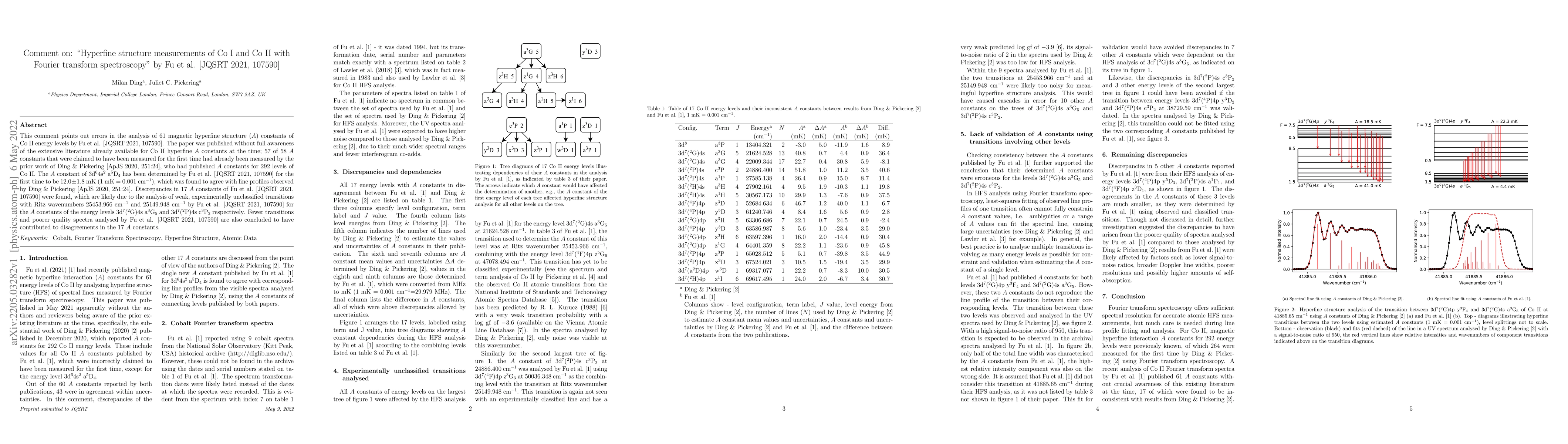 Thumbnail for Comment on: "Hyperfine structure measurements of Co I and Co II with
  Fourier transform spectroscopy" by Fu et al. [JQSRT 2021, 107590]