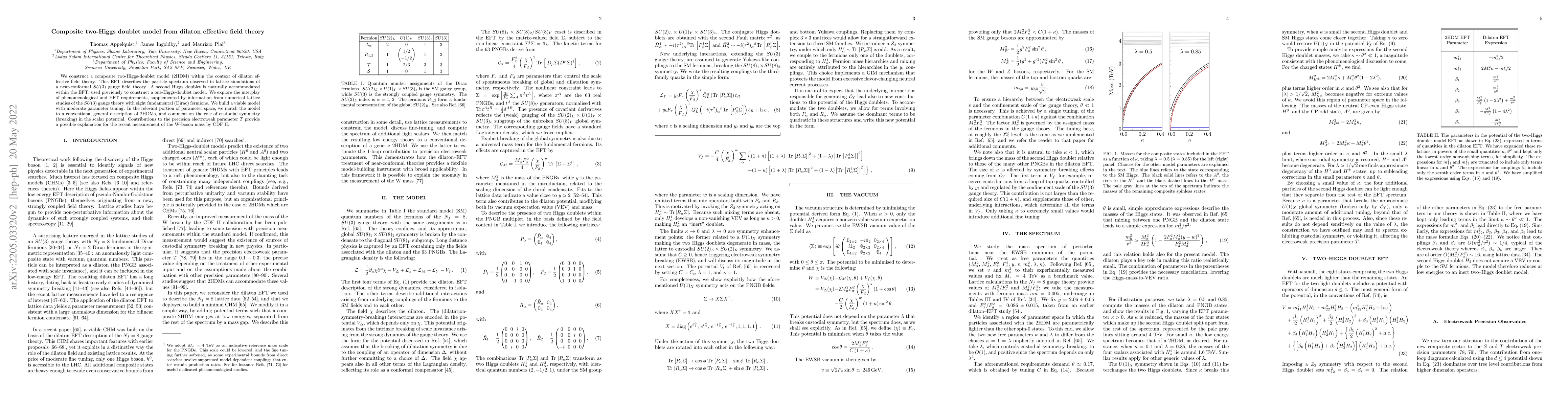 Thumbnail for Composite two-Higgs doublet model from dilaton effective field theory