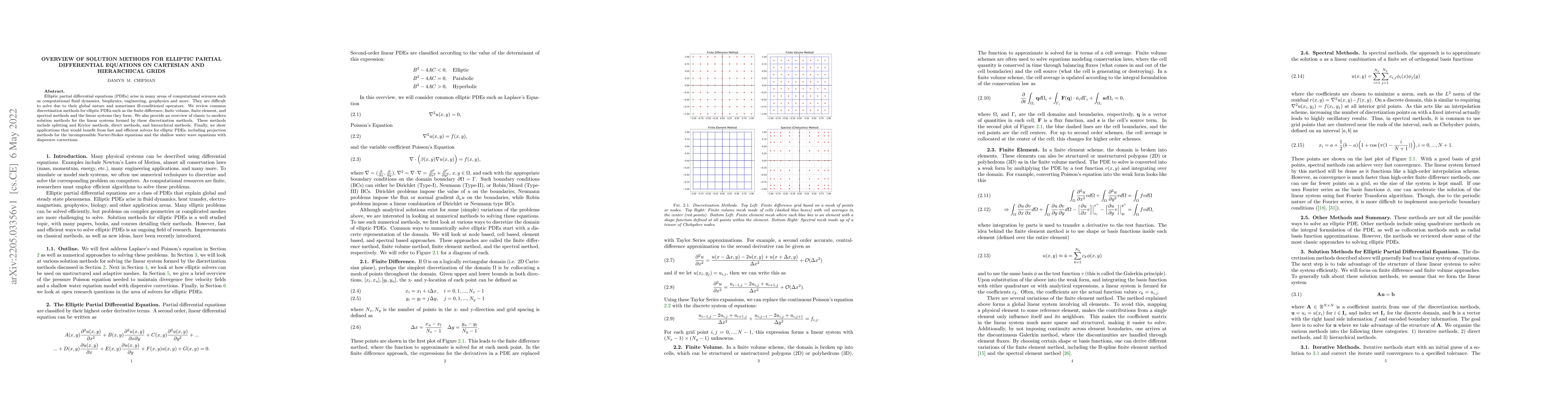 Thumbnail for Overview of solution methods for elliptic partial differential equations
  on cartesian and hierarchical grids