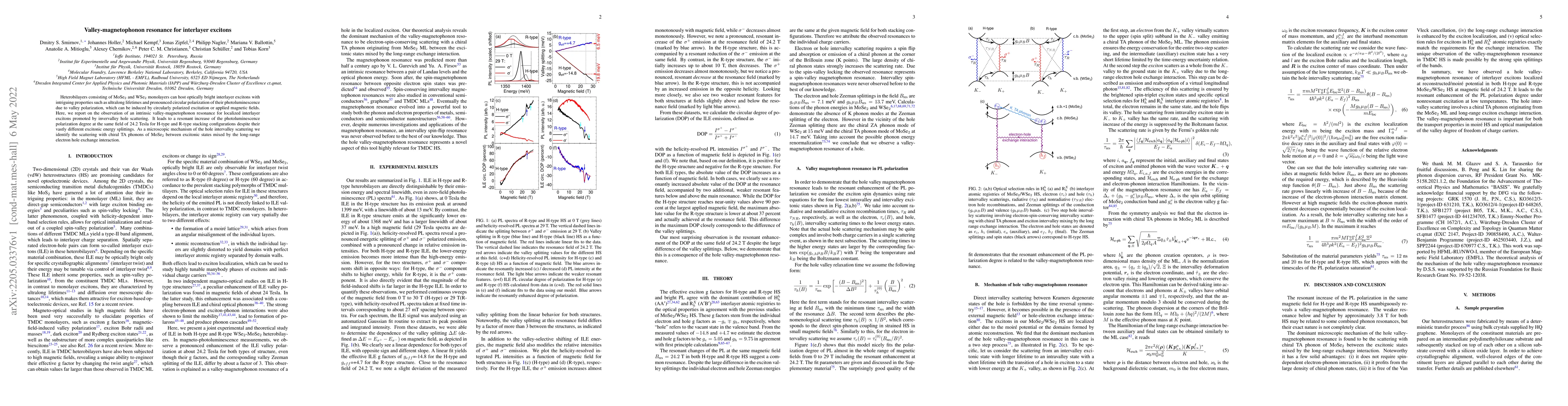 Thumbnail for Valley-magnetophonon resonance for interlayer excitons