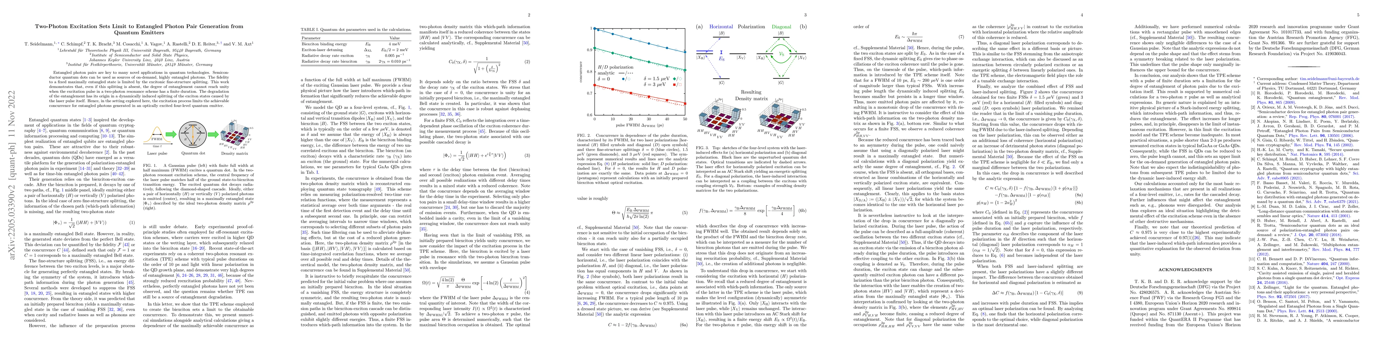 Thumbnail for Two-Photon Excitation Sets Limit to Entangled Photon Pair Generation
  from Quantum Emitters