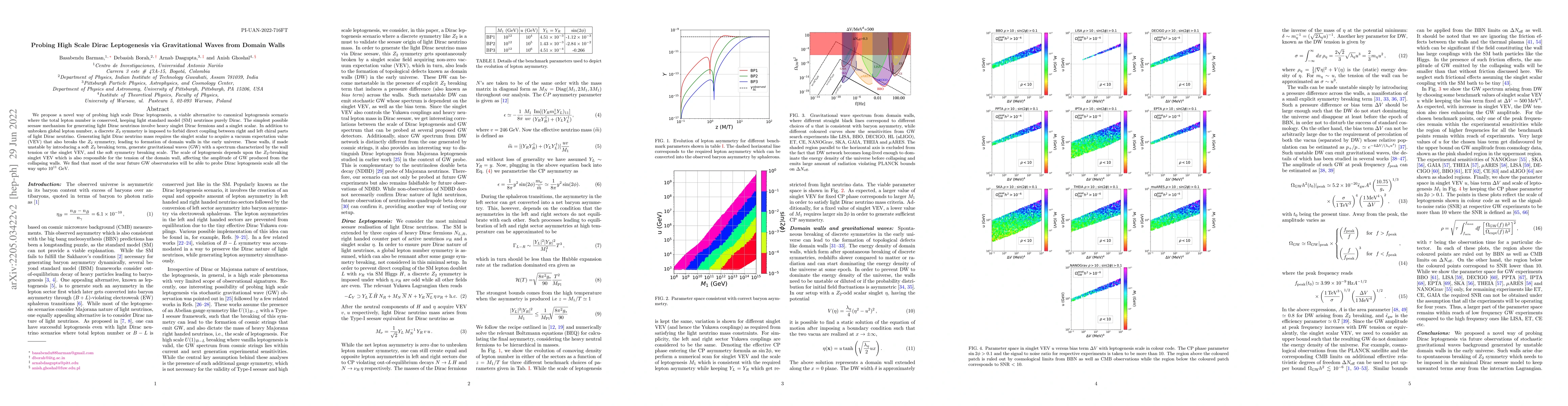 Thumbnail for Probing High Scale Dirac Leptogenesis via Gravitational Waves from
  Domain Walls