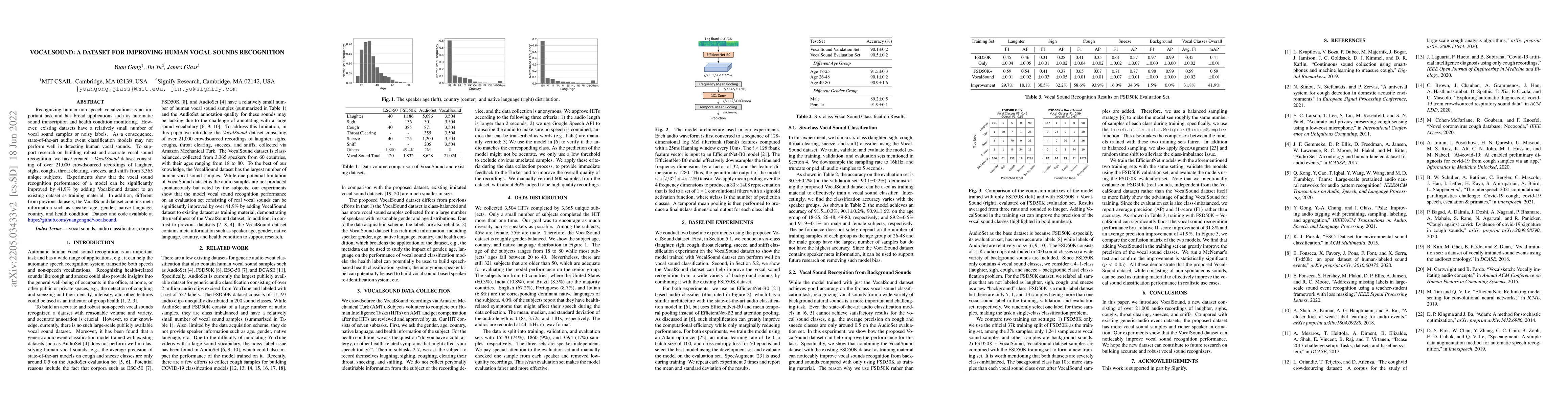 Thumbnail for Vocalsound: A Dataset for Improving Human Vocal Sounds Recognition