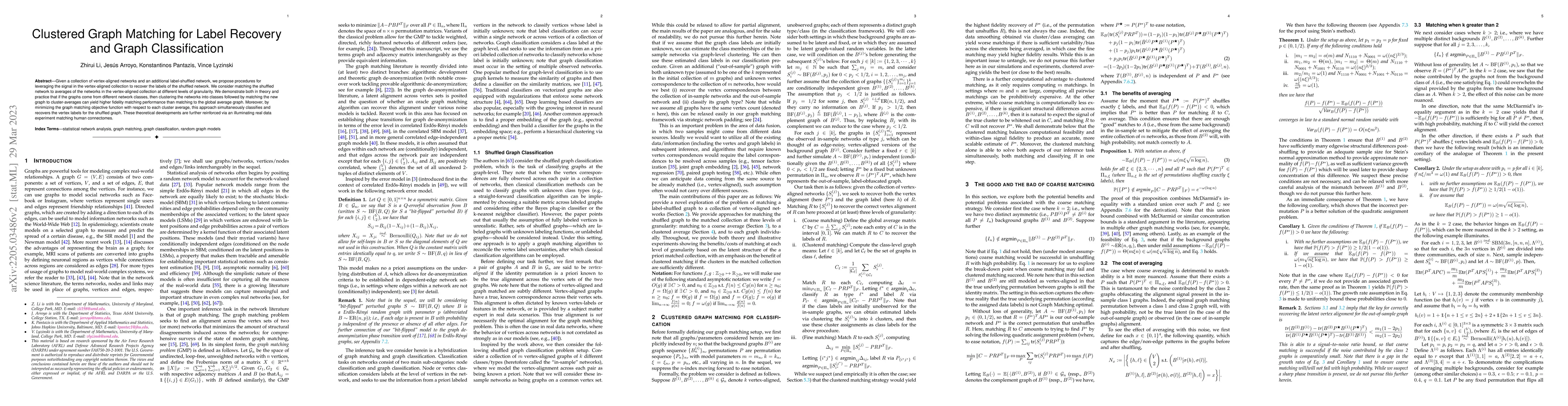 Thumbnail for Clustered Graph Matching for Label Recovery and Graph Classification