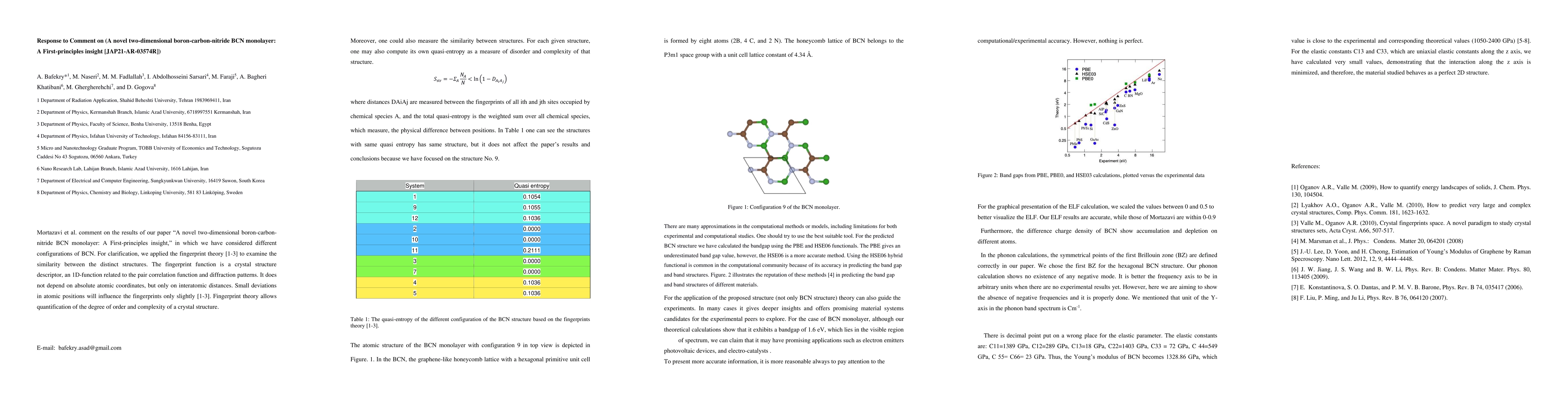 Thumbnail for Response to "Comment on 'A novel two-dimensional boron-carbon-nitride
  (BCN) monolayer: A first-principles insight [J. Appl. Phys. 2021, 130,
  114301]'"