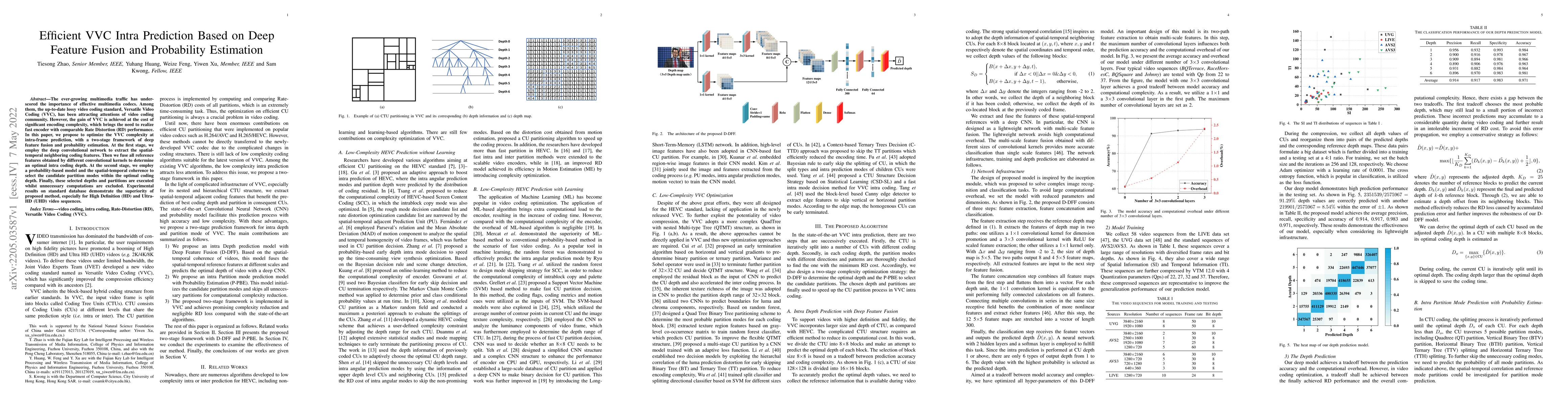 Thumbnail for Efficient VVC Intra Prediction Based on Deep Feature Fusion and
  Probability Estimation