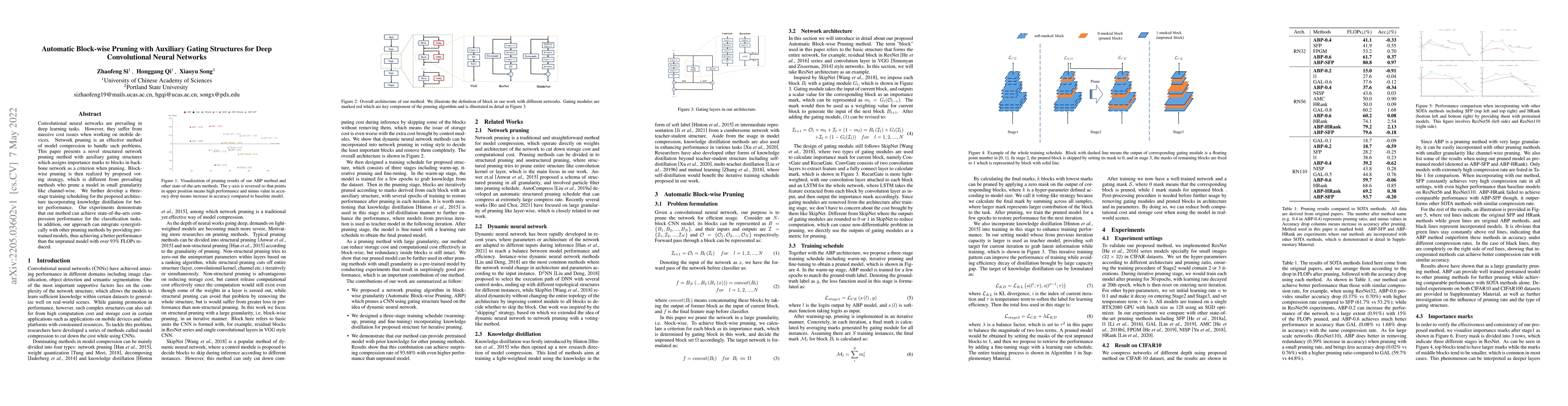 Thumbnail for Automatic Block-wise Pruning with Auxiliary Gating Structures for Deep
  Convolutional Neural Networks