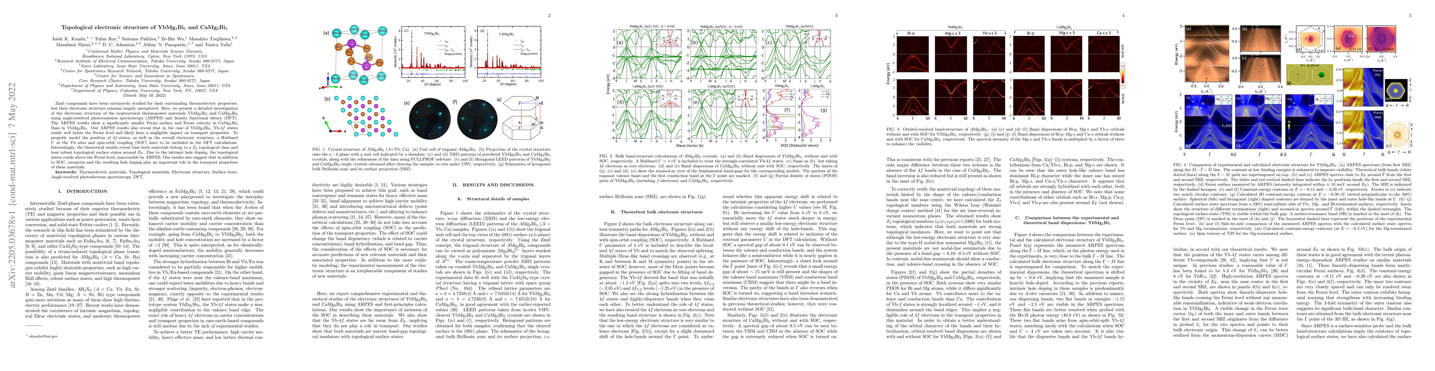 Thumbnail for Topological electronic structure of YbMg$_2$Bi$_2$ and CaMg$_2$Bi$_2$